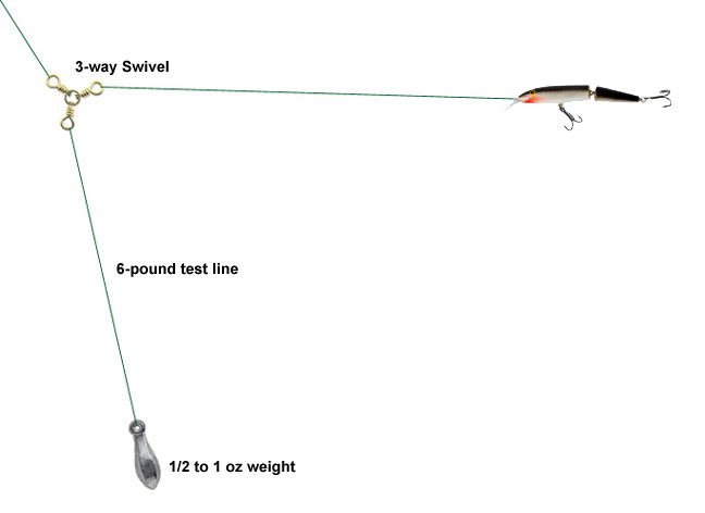 Details about   Chugg 'N Stick Old Time Method for Walleye in North Channel  #CS100L 50# Test 