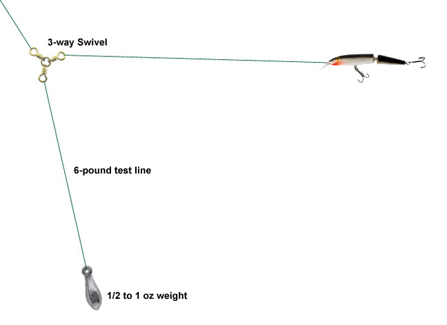 How to Set Up for Jigging Walleye